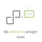 dp.webshop - Product Chart Add-on